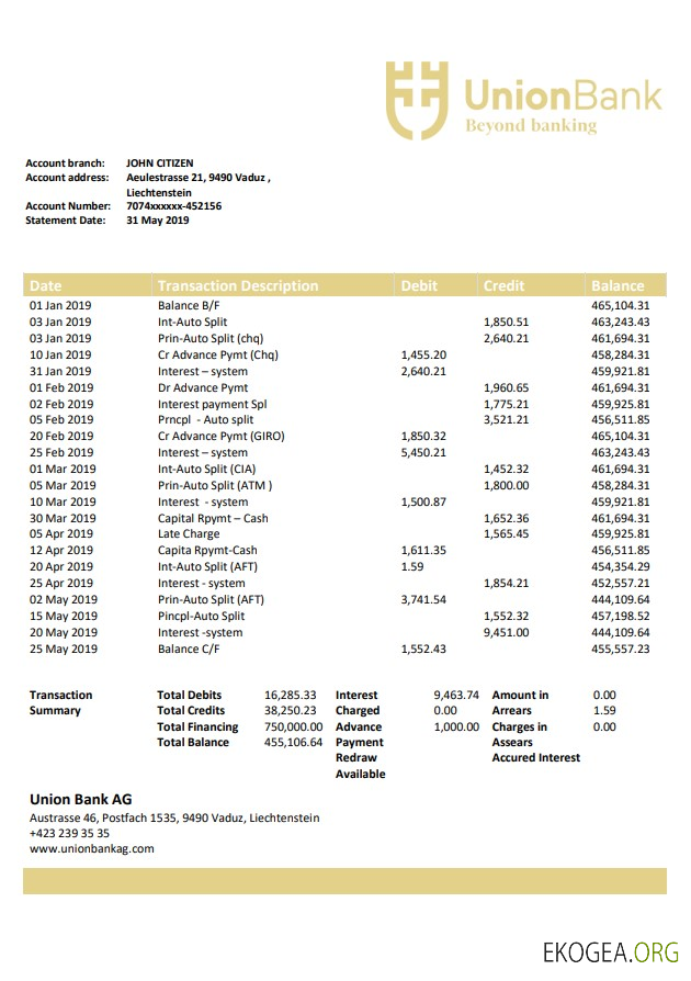 Liechtenstein Union Bank AG